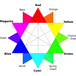 How to Choose a Color Scheme For Your Website